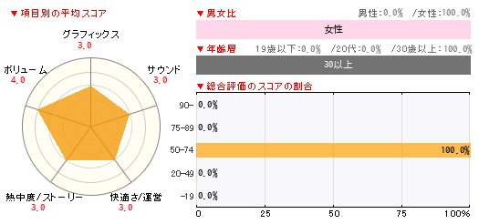グラフ