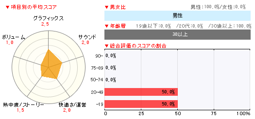 グラフ