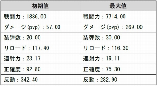 画像ギャラリー No.006のサムネイル画像 / 「GUN FIRE」で「クリスマスフェスタ」開催。新武器3種も公開