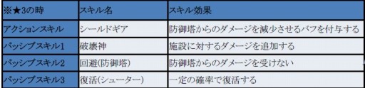 画像ギャラリー No.001のサムネイル画像 / 「フィンガーナイツクロス」,新エリア「エリア11」が11月2日に開放