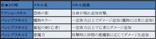 画像ギャラリー No.001のサムネイル画像 / 「フィンガーナイツクロス」，不要になった騎士3体を利用する「騎士合成システム」が実装に