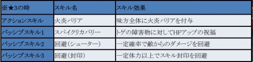 画像ギャラリー No.002のサムネイル画像 / 「フィンガーナイツクロス」，不要になった騎士3体を利用する「騎士合成システム」が実装に