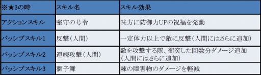 画像ギャラリー No.001のサムネイル画像 / 「フィンガーナイツクロス」,年末年始イベント「癒やしの楽園」&「獅子舞、祝いの舞!」が開催