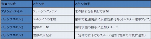 画像ギャラリー No.001のサムネイル画像 / 「フィンガーナイツクロス」,新降臨ダンジョン「窮地のグレンデル」が2月19日に実装