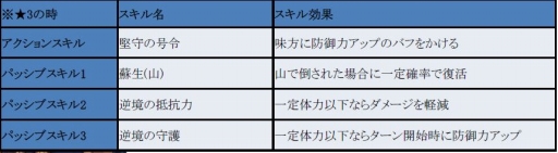 画像ギャラリー No.002のサムネイル画像 / 「フィンガーナイツクロス」,新降臨ダンジョン「窮地のグレンデル」が2月19日に実装
