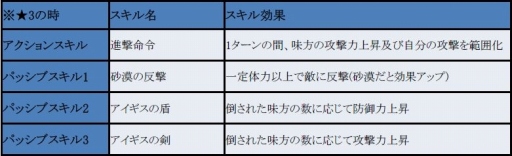 画像ギャラリー No.001のサムネイル画像 / 「フィンガーナイツクロス」，30万DL達成記念のスペシャルログインボーナスが5月25日より開催