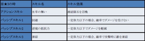 画像ギャラリー No.002のサムネイル画像 / 「フィンガーナイツクロス」，30万DL達成記念のスペシャルログインボーナスが5月25日より開催