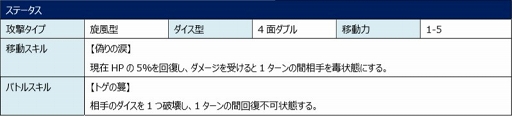 画像ギャラリー No.002のサムネイル画像 / 「ロードオブダイス」,「アルラウネ欠片キューブ」が獲得できる復刻イベントが開催