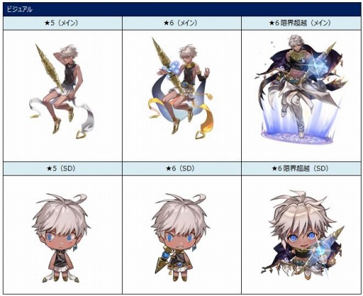画像ギャラリー No.003のサムネイル画像 / 「ロード オブ ダイス」，新ワールドボス「サマエル」＆新ダイサー「ジェラード」実装