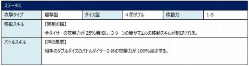 画像ギャラリー No.009のサムネイル画像 / 「ロード オブ ダイス」，新ワールドボス「サマエル」＆新ダイサー「ジェラード」実装