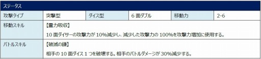 画像ギャラリー No.002のサムネイル画像 / 「ロードオブダイス」,新たな太古の勢力「アインソプ」を実装。ゲブラとホグマが参戦