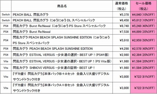 画像ギャラリー No.001のサムネイル画像 / 「閃乱カグラ」シリーズ作品が最大81％オフになる「ホワイトデーセール」が開催