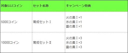 画像ギャラリー No.005のサムネイル画像 / 「万物乙女☆ダンジョンズ」，新ダンジョン「オニガ島」開放＆打ち上げ花火ガチャ販売開始