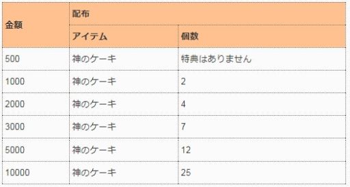 画像ギャラリー No.014のサムネイル画像 / 「万物乙女☆ダンジョンズ」に新ダンジョン「株式会社戦国島」が実装