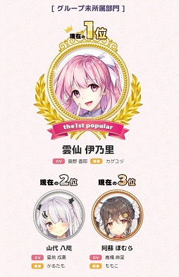 画像ギャラリー No.003のサムネイル画像 / 「ゆのはなこれくしょん」，第1回総選挙における中間結果が発表に