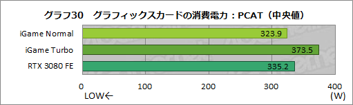 画像ギャラリー No.056のサムネイル画像 / Colorful「iGame GeForce RTX 3080 Vulcan OC 10G」レビュー。簡単オーバークロックボタンでリファンレスの性能を超える実力を有する