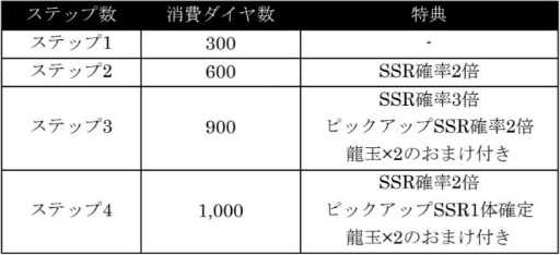 画像ギャラリー No.011のサムネイル画像 / 「龍オン」に「龍が如く3」の一輝,ユウヤが新SSRで登場