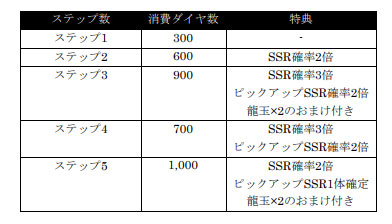 画像ギャラリー No.003のサムネイル画像 / 「龍が如く ONLINE」，救援イベント“喧嘩の流儀”に沢城 丈（龍7闘志），天童陽介（龍7決戦）が登場