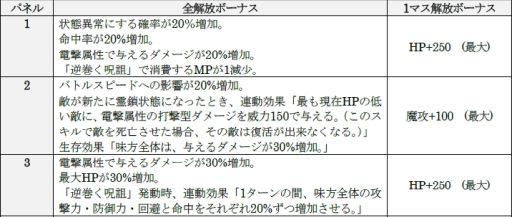 画像ギャラリー No.006のサムネイル画像 / 「D×2 真・女神転生 リベレーション」,新★5悪魔「地母神 イナルナ」が登場