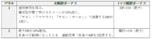 画像ギャラリー No.019のサムネイル画像 / 「D2メガテン」,“D2縁祭第5弾 -真・女神転生II-”を開催