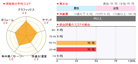 グラフ