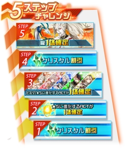 画像ギャラリー No.003のサムネイル画像 / 「レイヤードストーリーズ ゼロ」に新ACT「朧(CV:内田雄馬)」「グレーテル(CV:諸星すみれ)」が登場