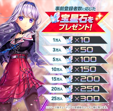 画像ギャラリー No.002のサムネイル画像 / 「UNITIA 神託の使徒×終焉の女神」,Twitterのリツイートキャンペーン報酬に宝星石が追加