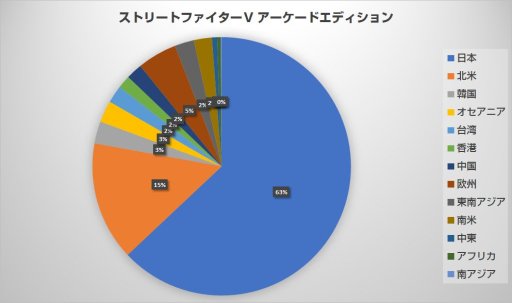 画像ギャラリー No.001のサムネイル画像 / エントリー期限まであと4日！　エントリー状況のまとめと共にお送りする，今からでも間に合う「EVO Japan 2018」参戦ガイド