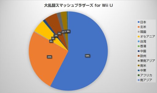 画像ギャラリー No.004のサムネイル画像 / エントリー期限まであと4日！　エントリー状況のまとめと共にお送りする，今からでも間に合う「EVO Japan 2018」参戦ガイド