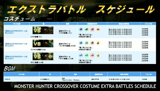 画像ギャラリー No.003のサムネイル画像 / 「ストV AE」×「MONSTER HUNTER: WORLD」コラボを実施。ストV AEにモンハン衣装,モンハンワールドにはリュウ&さくらの装備が登場