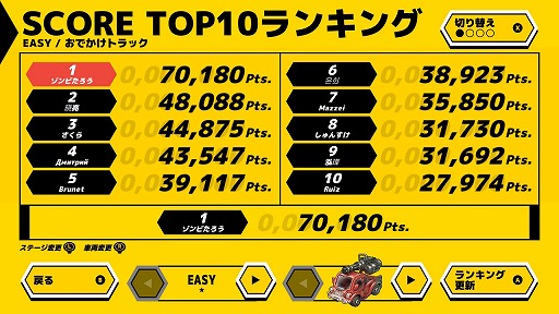 画像ギャラリー No.007のサムネイル画像 / 戦闘車両でゾンビをバリバリ倒す「ZOMBIE GOLD RUSH」,Nintendo Switch版が配信