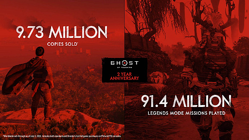 画像ギャラリー No.003のサムネイル画像 / 「Ghost of Tsushima」の全世界累計販売本数は973万本。発売2周年を記念して,これまでを振り返るデータ公開
