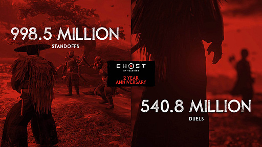 画像ギャラリー No.004のサムネイル画像 / 「Ghost of Tsushima」の全世界累計販売本数は973万本。発売2周年を記念して,これまでを振り返るデータ公開