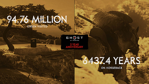 画像ギャラリー No.005のサムネイル画像 / 「Ghost of Tsushima」の全世界累計販売本数は973万本。発売2周年を記念して,これまでを振り返るデータ公開