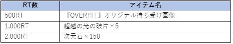 画像ギャラリー No.020のサムネイル画像 / 「OVERHIT」,配信開始2周年を記念したイベントが本日スタート。新レアリティ「UR英雄」や紋章システムなども実装に