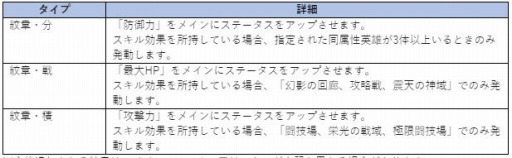 画像ギャラリー No.021のサムネイル画像 / 「OVERHIT」,配信開始2周年を記念したイベントが本日スタート。新レアリティ「UR英雄」や紋章システムなども実装に
