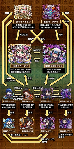 画像ギャラリー No.014のサムネイル画像 / 「共闘ことばRPG コトダマン」，2018年6月28日より新章“辛愛の賢妹編”が開幕。杉田智和さんが世界観を監修した「アイ」「ツラミ」が新たに登場