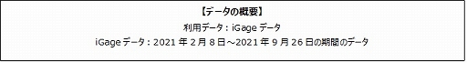画像ギャラリー No.001のサムネイル画像 / ゲームエイジ総研，「コトダマン」と鬼滅の刃，五等分の花嫁，東京リベンジャーズのIPコラボによる効果の検証結果を公開