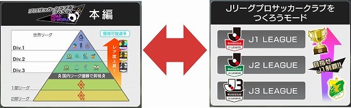画像ギャラリー No.004のサムネイル画像 / 「サカつく RTW」,アップデートで“Jリーグモード”が実装