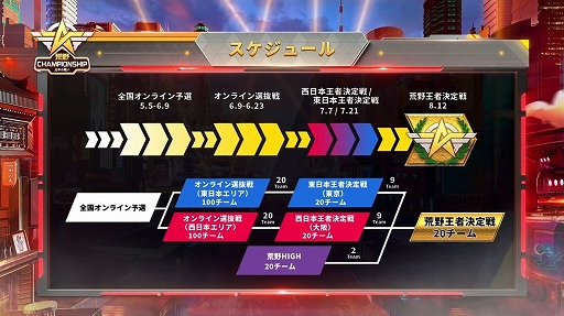 画像ギャラリー No.007のサムネイル画像 / 【PR】王者決定戦の西日本代表9チームが決定。「荒野行動」初となるeスポーツイベント「荒野Championship-元年の戦い」の“西日本王者決定戦”をレポート