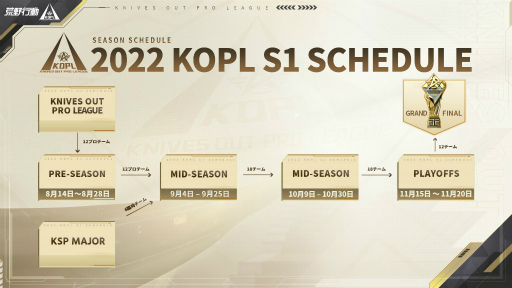 画像ギャラリー No.002のサムネイル画像 / 荒野行動「KNIVES OUT PRO LEAGUE SEASON1」Mid-Seasonを近日開幕