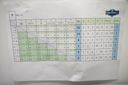 画像ギャラリー No.008のサムネイル画像 / 「パワプロ」の強豪30名が選抜された，「eBASEBALL プロリーグ」東日本オフライン選考会レポート。元プロや大会上位者による激戦が繰り広げられる