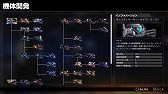 画像ギャラリー No.003のサムネイル画像 / 「HARDCORE MECHA」，新モード「サバイバルモード」が実装