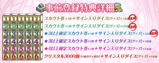 画像ギャラリー No.006のサムネイル画像 / 「AKB48 ダイスキャラバン」のオフラインイベントが東京・秋葉原で2月20日に開催