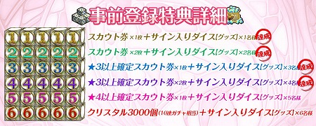 画像ギャラリー No.006のサムネイル画像 / 「AKB48ダイスキャラバン」,NGT48とのコラボ企画が開催決定