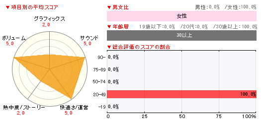 グラフ