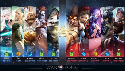 画像ギャラリー No.003のサムネイル画像 / スマホ向けMOBAタイトル「War Song」が1週間で事前登録者数5万を突破