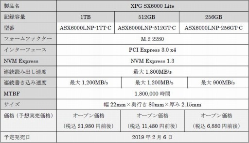 画像ギャラリー No.005のサムネイル画像 / ADATA,エントリークラスのM.2 SSD「XPG SX6000 Lite」を国内発表。3モデル展開