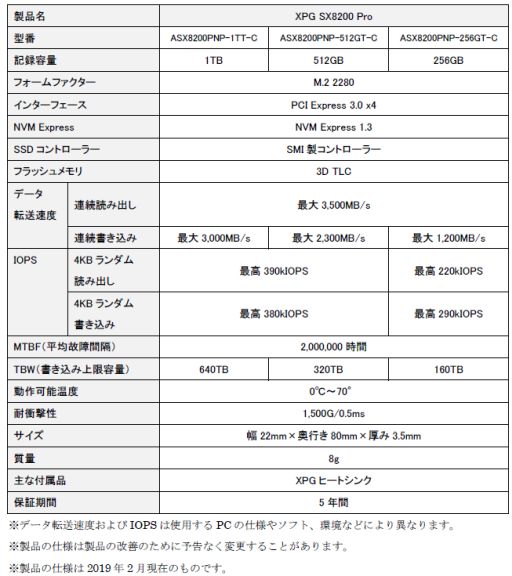 画像ギャラリー No.005のサムネイル画像 / ADATA,逐次読み出し性能最大3500MB/sのM.2接続型SSD「XPG SX8200 Pro」を発表