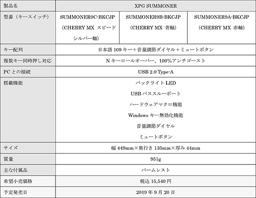 画像ギャラリー No.004のサムネイル画像 / ADATA,Cherryスイッチ採用の光る日本語フルキーボードと横幅900mmの大型マウスパッドを発売